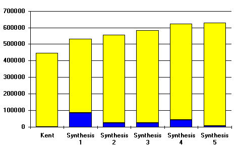 Chart 1 - Stepwise Additions