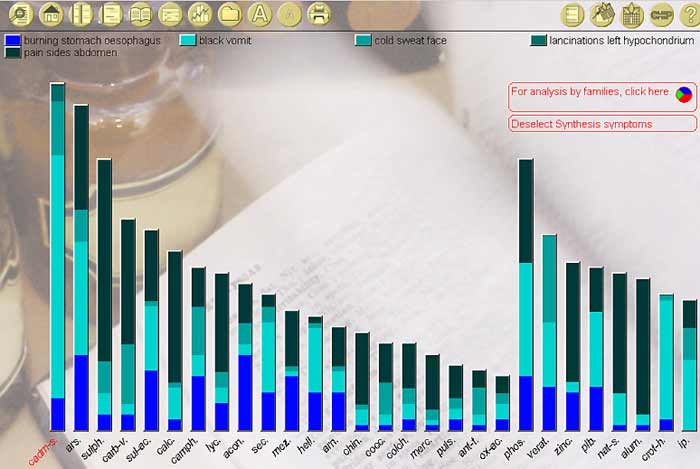 Cadmium sulphuratum (cadm-s.)