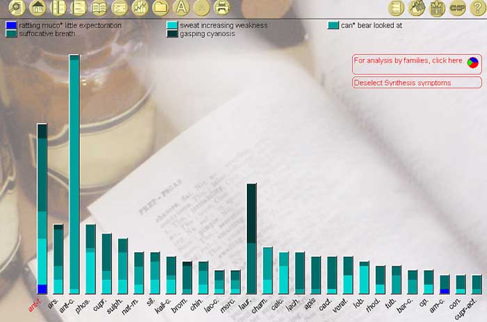 Antimonium tartaricum (ant-t.)