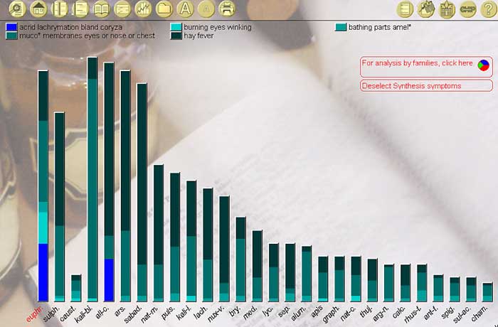 Euphrasia officinalis (euphr.)