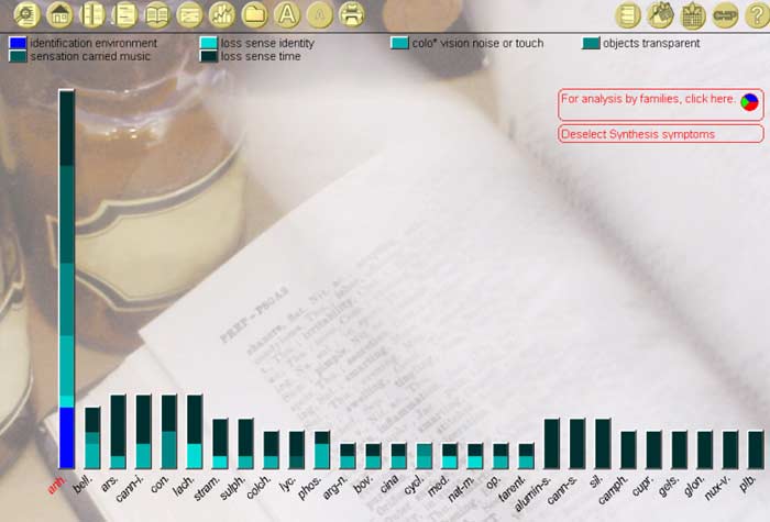 Anhalonium lewinii (anh.)