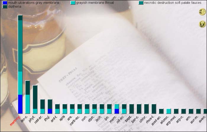 Mercurius cyanatus (Merc-cy.)