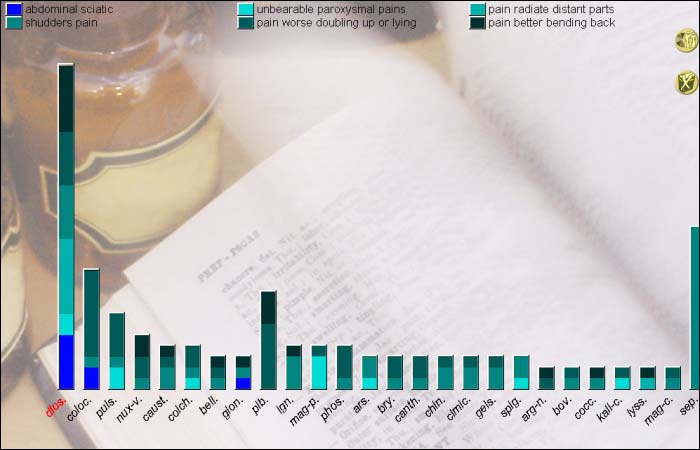 Dioscorea Villosa (dios.)