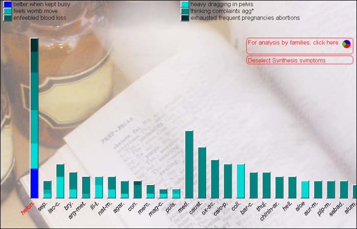 Helonias Dioica (helon.)